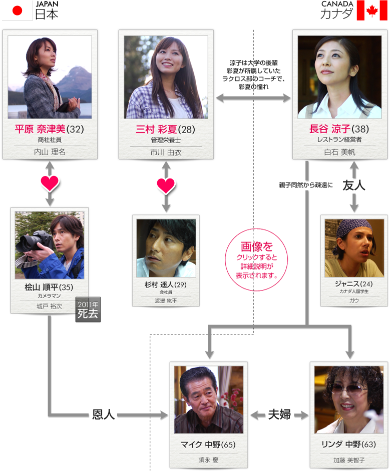 Love... So do I. ミライヘノキセキ 相関図