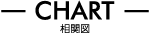 相関図
